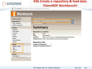 #2b Create a repository & load data
(OpenRDF Workbench)
#41RDF DBaaS with S4 / AKSW Colloquium Apr 2015
DBaaS endpoint
 