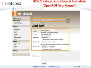 #2b Create a repository & load data
(OpenRDF Workbench)
#42RDF DBaaS with S4 / AKSW Colloquium Apr 2015
 