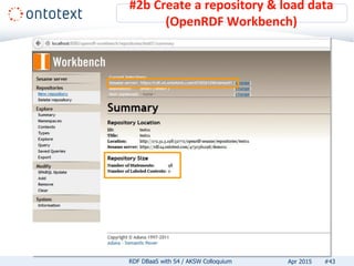 #2b Create a repository & load data
(OpenRDF Workbench)
#43RDF DBaaS with S4 / AKSW Colloquium Apr 2015
 