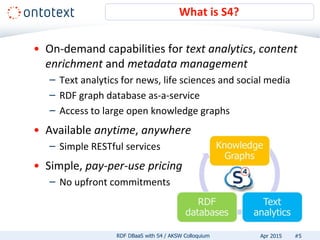 • On-demand capabilities for text analytics, content
enrichment and metadata management
– Text analytics for news, life sciences and social media
– RDF graph database as-a-service
– Access to large open knowledge graphs
• Available anytime, anywhere
– Simple RESTful services
• Simple, pay-per-use pricing
– No upfront commitments
What is S4?
#5RDF DBaaS with S4 / AKSW Colloquium Apr 2015
 