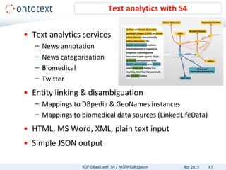 • Text analytics services
– News annotation
– News categorisation
– Biomedical
– Twitter
• Entity linking & disambiguation
– Mappings to DBpedia & GeoNames instances
– Mappings to biomedical data sources (LinkedLifeData)
• HTML, MS Word, XML, plain text input
• Simple JSON output
Text analytics with S4
#7RDF DBaaS with S4 / AKSW Colloquium Apr 2015
 