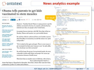 News analytics example
#8
S4 result
RDF DBaaS with S4 / AKSW Colloquium Apr 2015
 