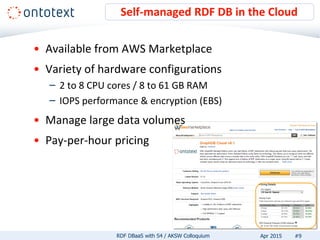 • Available from AWS Marketplace
• Variety of hardware configurations
– 2 to 8 CPU cores / 8 to 61 GB RAM
– IOPS performance & encryption (EBS)
• Manage large data volumes
• Pay-per-hour pricing
Self-managed RDF DB in the Cloud
#9RDF DBaaS with S4 / AKSW Colloquium Apr 2015
 