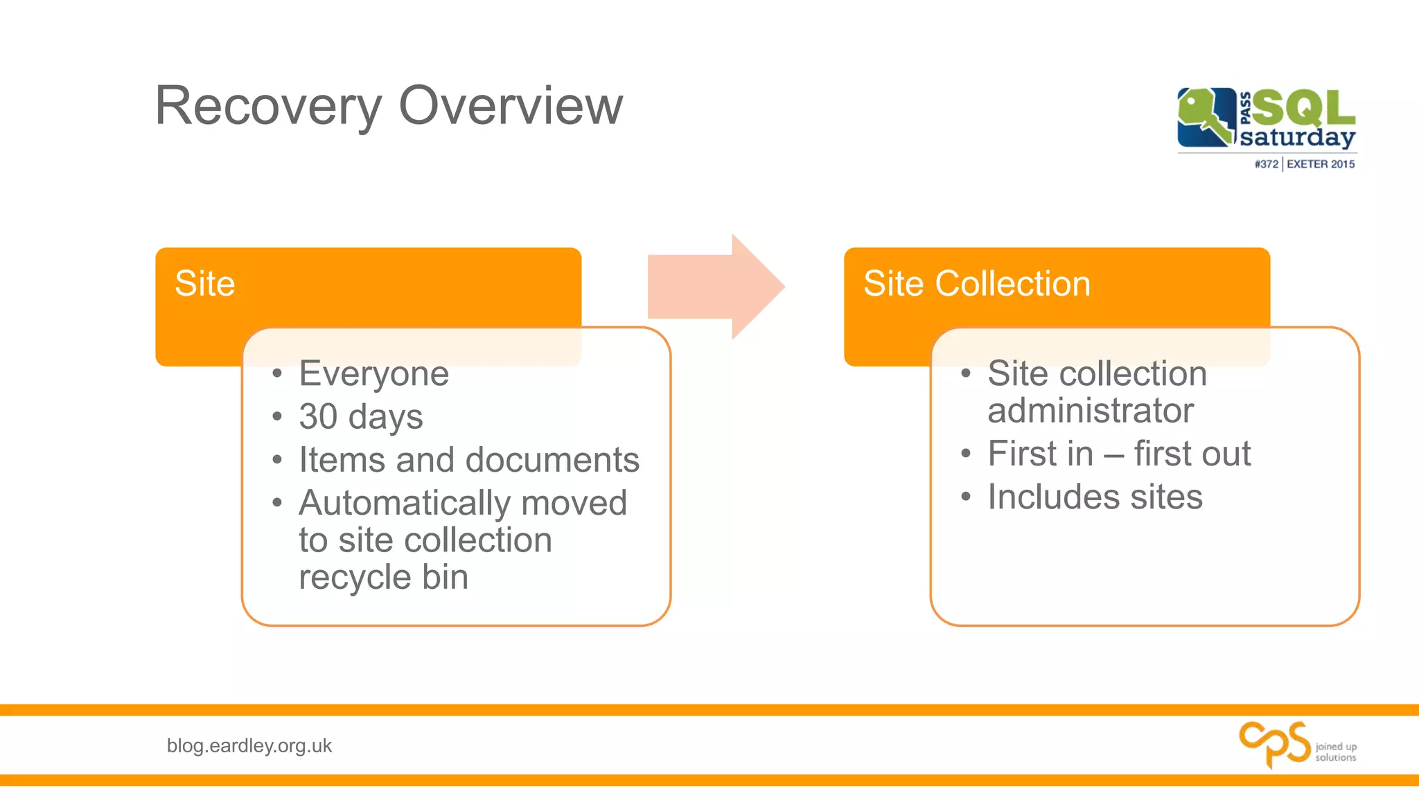 blog.eardley.org.uk
Recovery Overview
Site
• Everyone
• 30 days
• Items and documents
• Automatically moved
to site collection
recycle bin
Site Collection
• Site collection
administrator
• First in – first out
• Includes sites
 