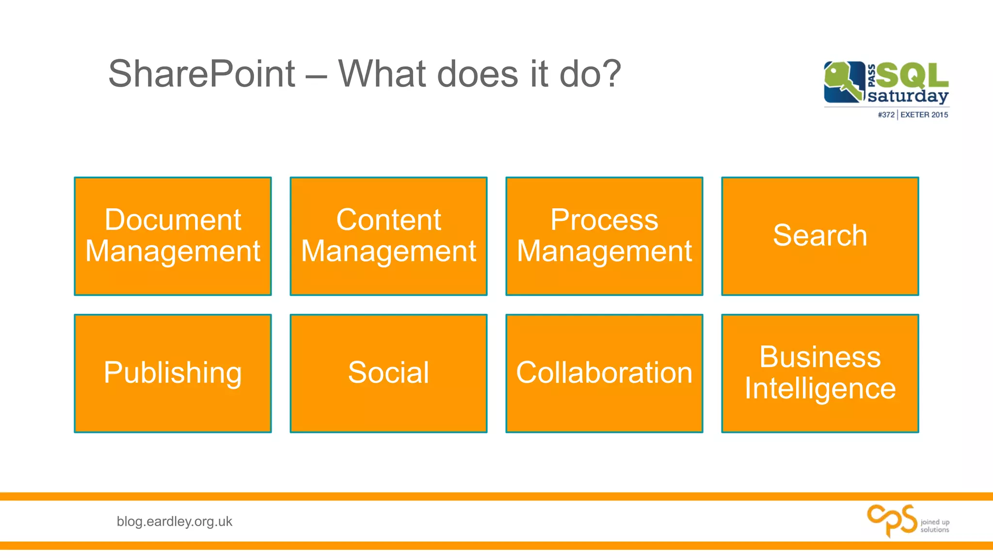 blog.eardley.org.uk
SharePoint – What does it do?
Document
Management
Content
Management
Process
Management
Search
Publishing Social Collaboration
Business
Intelligence
 