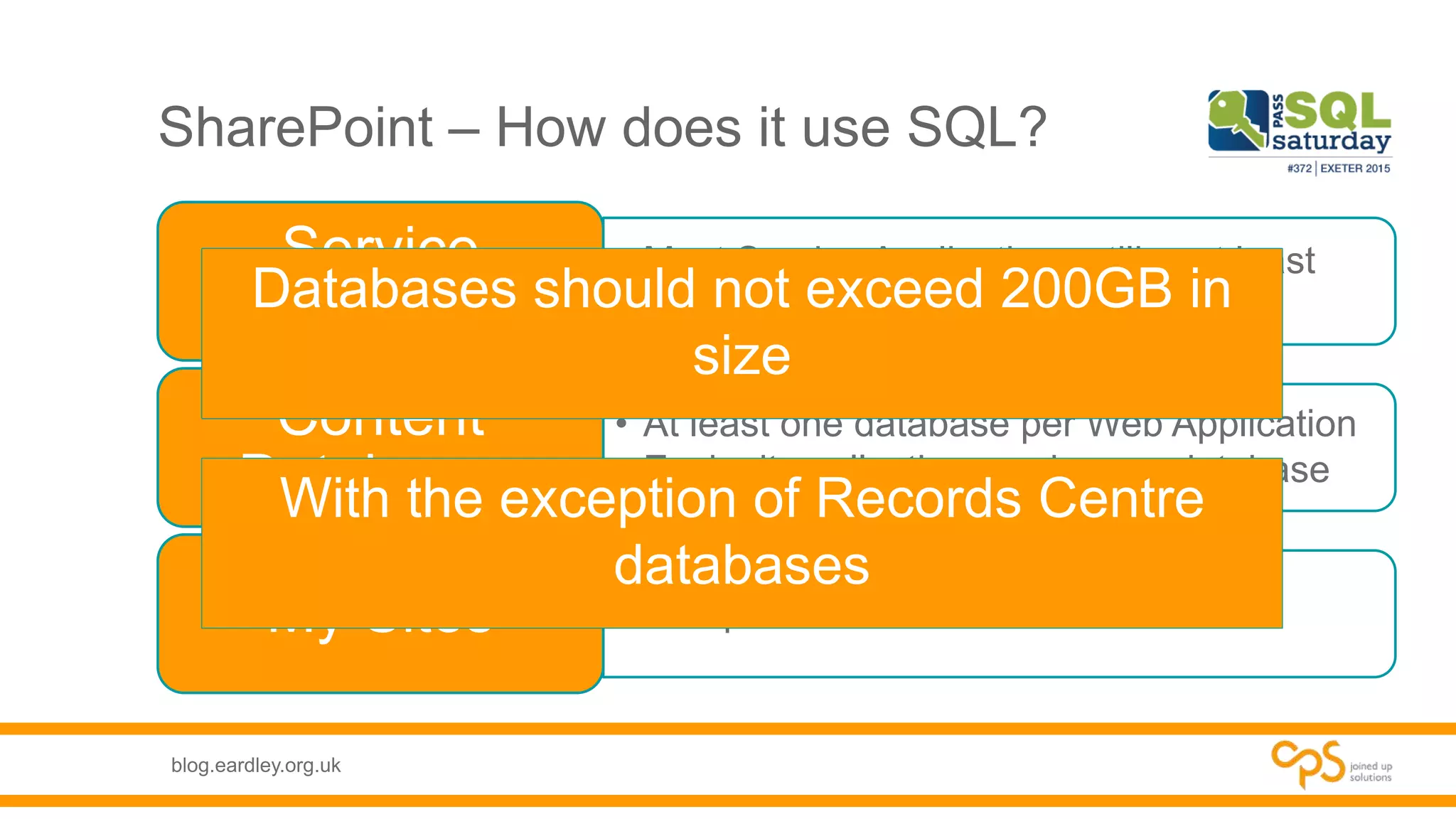 blog.eardley.org.uk
SharePoint – How does it use SQL?
• Most Service Applications utilise at least
one database
Service
Applications
• At least one database per Web Application
• Each site collection can have a database
Content
Databases
• Multiple DatabasesMy Sites
Databases should not exceed 200GB in
size
With the exception of Records Centre
databases
 