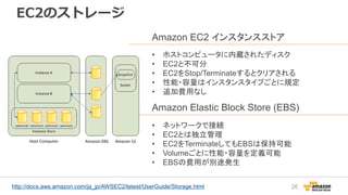 2015/04/01 AWS Blackbelt EC2 | PDF