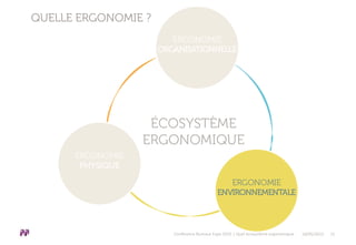 QUELLE ERGONOMIE ?
Conférence Bureaux Expo 2015 | Quel écosystème ergonomique 18/05/2015 11
 