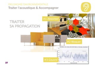 ERGONOMIE ENVIRONNEMENTALE
Traiter l’acoustique & Accompagner
TRAITER
SA PROPAGATION
#1 Absorber
#2 Bloquer
18/05/2015
#3 Couvrir
 