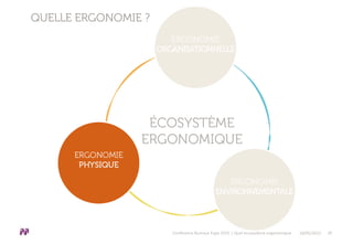 QUELLE ERGONOMIE ?
Conférence Bureaux Expo 2015 | Quel écosystème ergonomique 18/05/2015 20
 