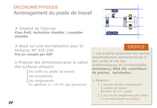 > Dépend de l’activité
Chez ErdF, technicien clientèle / conseiller
clientèle
> Basé sur une normalisation pour le
tertiaire, NF X35-109
Pris en compte par EDF
> Propose des dimensions pour le calcul
des surfaces utilisant:
│les outils au poste de travail
│les circulations
│les rangements
En général +/- 10 m² par personne
01/04/2015|
ERGONOMIE PHYSIQUE
Aménagement du poste de travail
> Les experts assument des tâches
essentiellement administratives à
leur poste et ont des
problématiques de confidentialité.
Animateurs, MOA RH, contrôleurs
de gestion, assistantes…
> Besoins :
│ 1 bureau double comprenant
2 postes de travail
Environ 10 m² / poste
│ 3 à 6 ml de rangement par poste
(1 armoire basse ou haute)
EXEMPLE
 