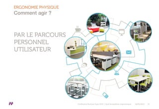 ERGONOMIE PHYSIQUE
Comment agir ?
PAR LE PARCOURS
PERSONNEL
UTILISATEUR
Conférence Bureaux Expo 2015 | Quel écosystème ergonomique 18/05/2015 25
 
