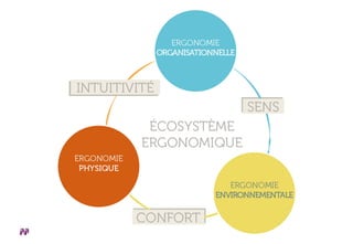 Quel écosystème ergonomique pour les espaces de vie professionnelle ?