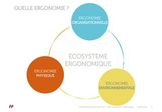QUELLE ERGONOMIE ?
Conférence Bureaux Expo 2015 | Quel écosystème ergonomique 18/05/2015 3
 
