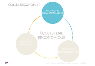 QUELLE ERGONOMIE ?
Conférence Bureaux Expo 2015 | Quel écosystème ergonomique 18/05/2015 4
 