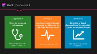 Quel type de quiz ?
4
Diagnostique
Situer les prérequis
nécessaires
Formative
Améliorer l’apprentissage
en cours, en détectant les
difficultés de l’apprenant
Sommative
Connaître le degré
d'acquisition d'un ensemble
d'objectifs d'apprentissage
« Est-ce que vous allez
arriver à suivre ? »
« Tout se passe bien ? » « Est-ce que vous avez
compris ? »
 