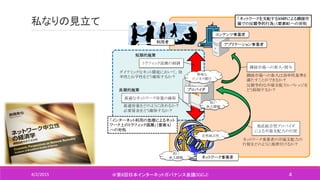 私なりの見立て
4/2/2015 ＠第6回日本インターネットガバナンス会議(IGCJ) 4
トラフィック混雑の制御
最適なネットワーク容量の確保
垂直統合型プロバイダ
による市場支配力の行使
短期的施策
長期的施策
ダイナミックなネット環境において，効
率性と公平性をどう確保するか？
最適容量をどのように決めるか？
必要資金をどう確保するか？
低い
参入障壁
特殊な
ビジネス慣行
自然独占性
高い
参入障壁
隣接市場への参入・関与
ネットワーク事業者の市場支配力の
行使をどのように規律付けるか？
隣接市場への参入は効率性基準を
満たすことができるか？
反競争的な市場支配力レバレッジを
どう抑制するか？
「インターネット利用の急増によるネット
ワーク上のトラフィック混雑」（要素A）
への対処
「ネットワークを支配するSMPによる隣接市
場での反競争的行為」（要素B）への対処
プロバイダ
ネットワーク事業者
利用者
コンテンツ事業者
アプリケーション事業者
 