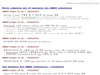 April 2, 2015 2015 상반기 퇴원손상 및 심정지 조사팀 워크샵 15
 