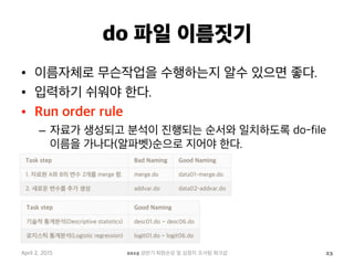 do 파일 이름짓기
•  이름자체로 무슨작업을 수행하는지 알수 있으면 좋다.
•  입력하기 쉬워야 한다.
•  Run order rule
–  자료가 생성되고 분석이 진행되는 순서와 일치하도록 do-file
이름을 가나다(알파벳)순으로 지어야 한다.
April 2, 2015 2015 상반기 퇴원손상 및 심정지 조사팀 워크샵 23
 