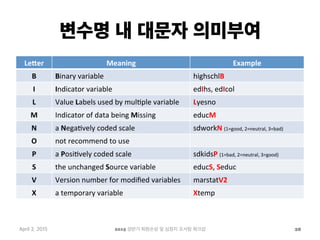 변수명 내 대문자 의미부여
Le<er	
   Meaning	
   Example	
  
B	
   Binary	
  variable	
   highschlB	
  
I	
   Indicator	
  variable	
   edIhs,	
  edIcol	
  
L	
   Value	
  Labels	
  used	
  by	
  mul1ple	
  variable	
   Lyesno	
  
M	
   Indicator	
  of	
  data	
  being	
  Missing	
   educM	
  
N	
   a	
  Nega1vely	
  coded	
  scale	
   sdworkN	
  (1=good,	
  2=neutral,	
  3=bad)	
  
O	
   not	
  recommend	
  to	
  use	
  
P	
   a	
  Posi1vely	
  coded	
  scale	
   sdkidsP	
  (1=bad,	
  2=neutral,	
  3=good)	
  
S	
   the	
  unchanged	
  Source	
  variable	
   educS,	
  Seduc	
  
V	
   Version	
  number	
  for	
  modiﬁed	
  variables	
   marstatV2	
  
X	
   a	
  temporary	
  variable	
   Xtemp	
  
April 2, 2015 2015 상반기 퇴원손상 및 심정지 조사팀 워크샵 28
 
