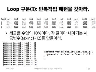Loop 구문(1): 반복작업 패턴을 찾아라.
April 2, 2015 2015 상반기 퇴원손상 및 심정지 조사팀 워크샵 35
•  세금은 수입의 10%이다. 각 달마다 내야되는 세
금변수(taxinc1~12)를 만들어라.
 