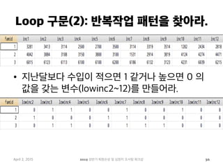 Loop 구문(2): 반복작업 패턴을 찾아라.
April 2, 2015 2015 상반기 퇴원손상 및 심정지 조사팀 워크샵 36
•  지난달보다 수입이 적으면 1 같거나 높으면 0 의
값을 갖는 변수(lowinc2~12)를 만들어라.
 