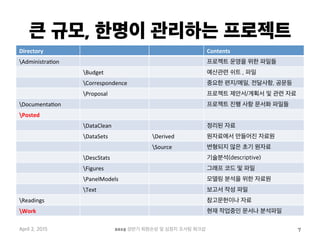 큰 규모, 한명이 관리하는 프로젝트
Directory	
   Contents	
  
Administra1on	
   프로젝트 운영을 위한 파일들
Budget	
   예산관련 쉬트 , 파일
Correspondence	
   중요한 편지/메일, 전달사항, 공문등
Proposal	
   프로젝트 제안서/계획서 및 관련 자료
Documenta1on	
   프로젝트 진행 사항 문서화 파일들
Posted	
  
DataClean	
   정리된 자료
DataSets	
   Derived	
   원자료에서 만들어진 자료원
Source	
   변형되지 않은 초기 원자료
DescStats	
   기술분석(descriptive)
Figures	
   그래프 코드 및 파일
PanelModels	
   모델링 분석을 위한 자료원
Text	
   보고서 작성 파일
Readings	
   참고문헌이나 자료
Work	
   현재 작업중인 문서나 분석파일
April 2, 2015 2015 상반기 퇴원손상 및 심정지 조사팀 워크샵 7
 