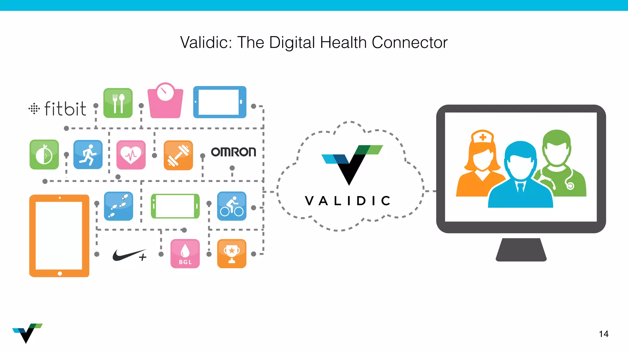 14
Validic: The Digital Health Connector