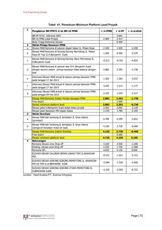 Minimum Platform Level 20150402 LAPORAN KONSEP DESAIN MJ rev.1.pdf