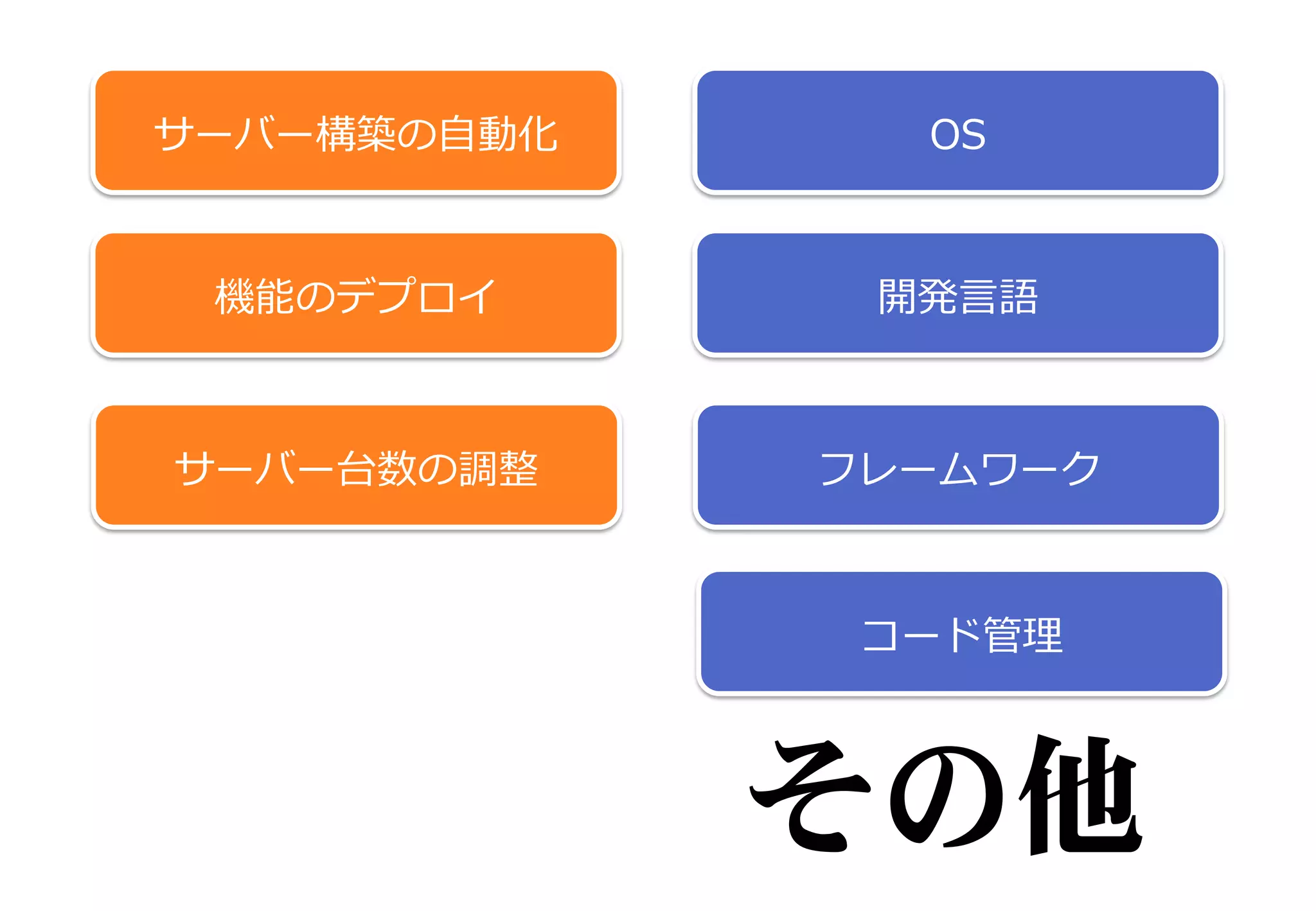 サーバー構築の自動化
機能のデプロイ
サーバー台数の調整
OS
開発言語
フレームワーク
コード管理
その他
 