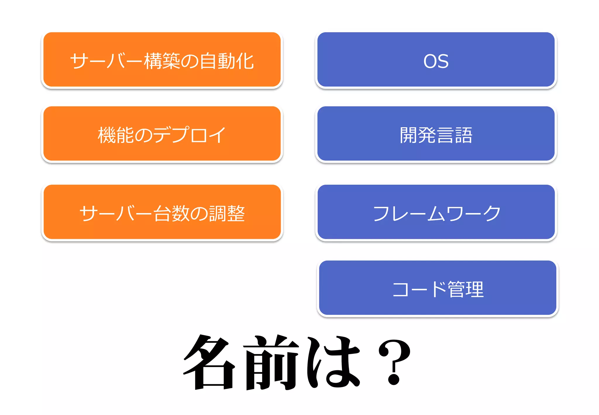 サーバー構築の自動化
機能のデプロイ
サーバー台数の調整
OS
開発言語
フレームワーク
コード管理
名前は？
 