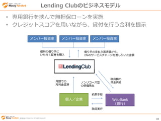 © Money Forward Inc. All Rights Reserved 18
© Money Forward Inc. All Rights Reserved
Lending Clubのビジネスモデル
• 専用銀行を挟んで無担保ローンを実施
• クレジットスコアを用いながら、貸付を行う金利を提示
 