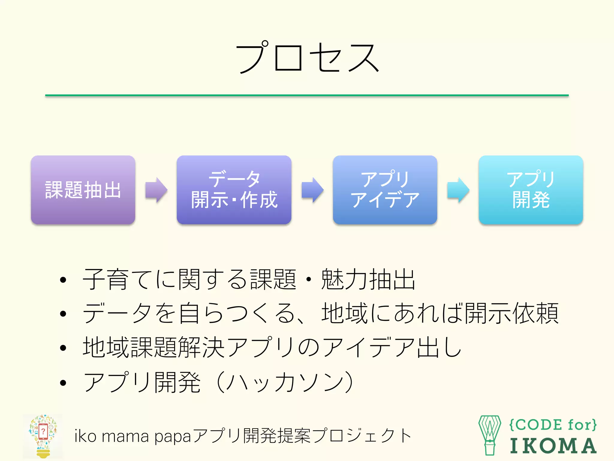 プロセス
課題抽出	
データ 
開示・作成	
アプリ 
アイデア	
アプリ 
開発	
•  子育てに関する課題・魅力抽出
•  データを自らつくる、地域にあれば開示依頼
•  地域課題解決アプリのアイデア出し
•  アプリ開発（ハッカソン）
iko mama papaアプリ開発提案プロジェクト
 