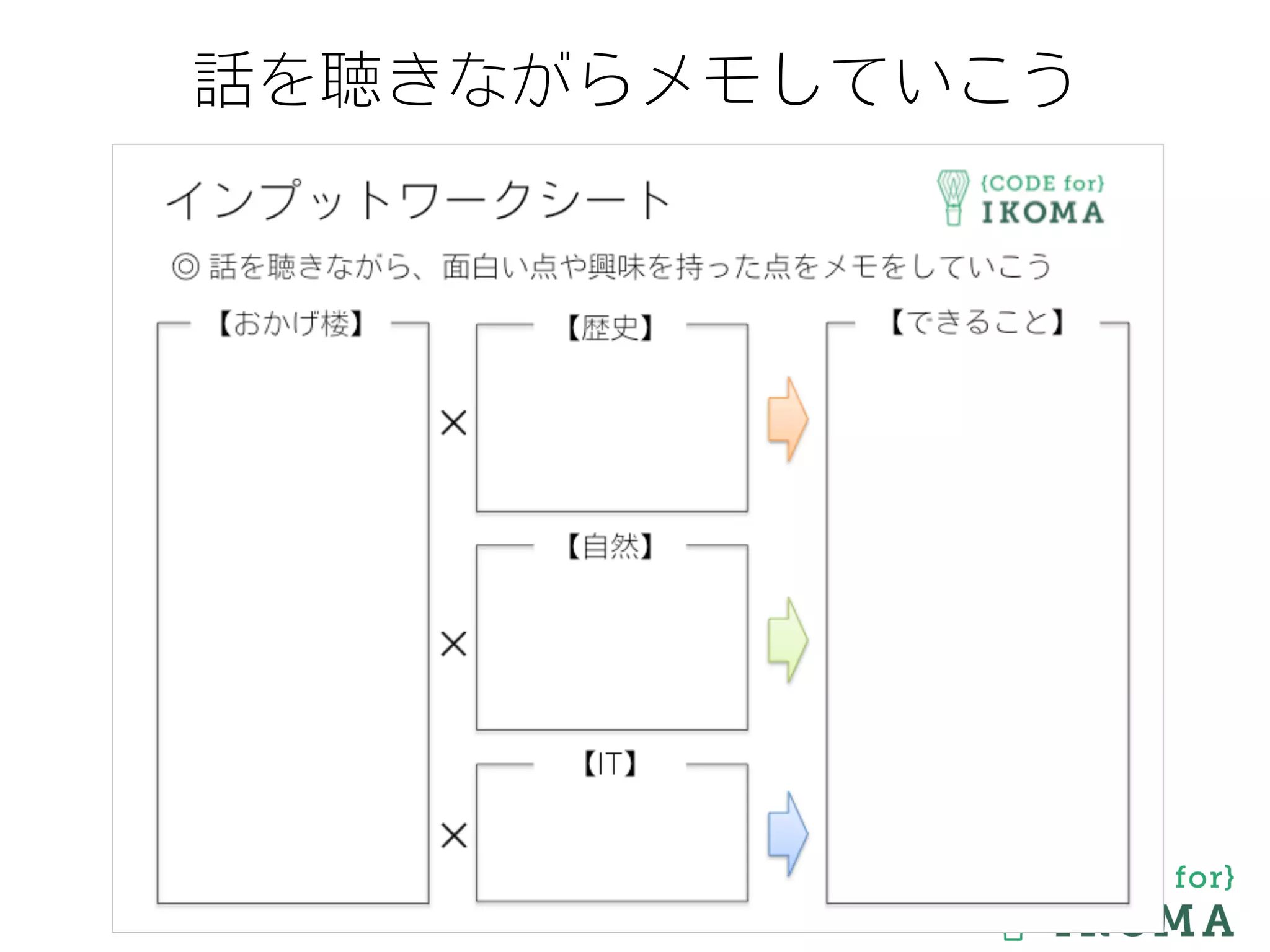 話を聴きながらメモしていこう
 