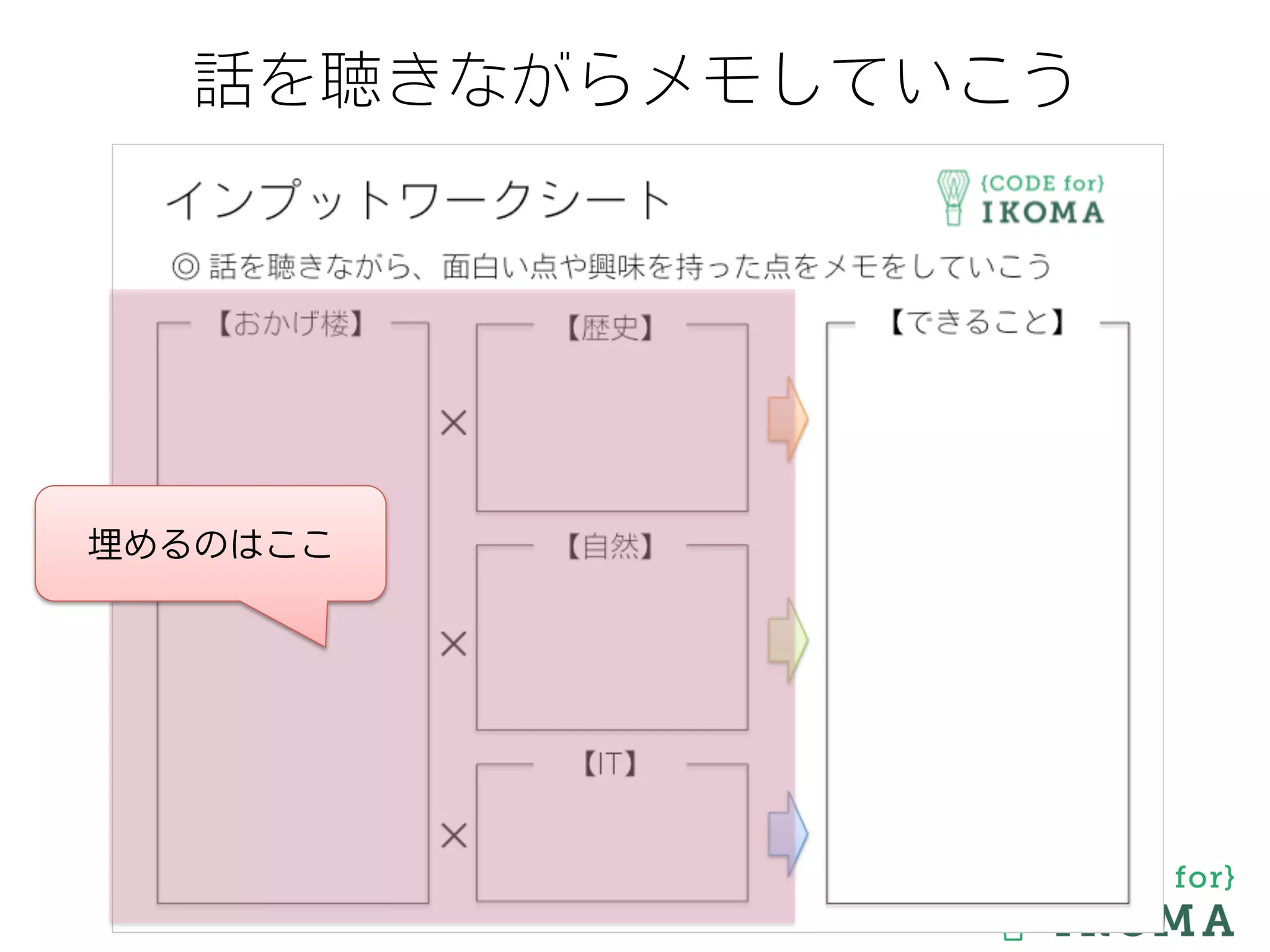話を聴きながらメモしていこう
埋めるのはここ
 