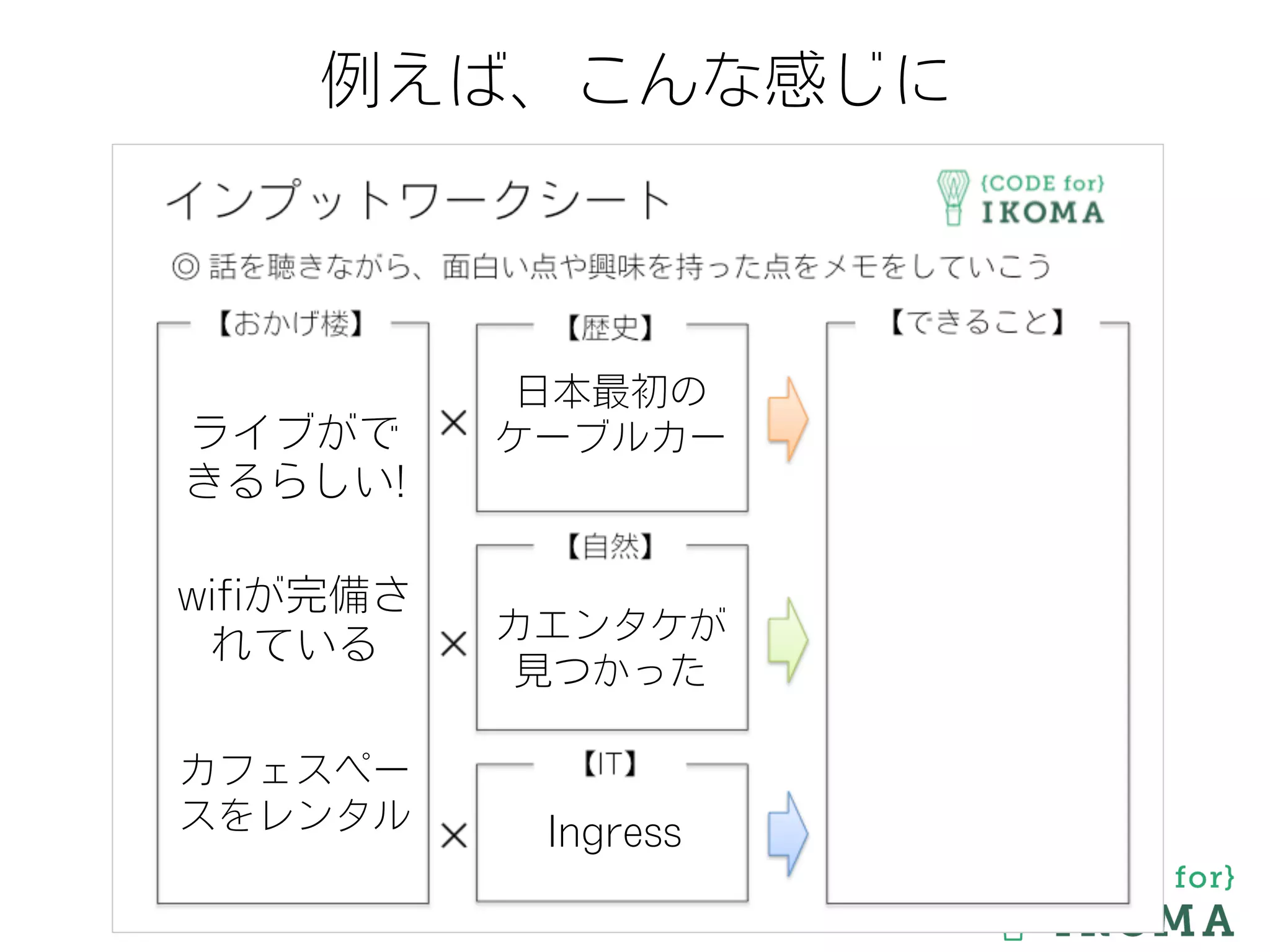 例えば、こんな感じに
ライブがで
きるらしい!
wiﬁが完備さ
れている
日本最初の
ケーブルカー
カエンタケが
見つかった
Ingress
カフェスペー
スをレンタル
 