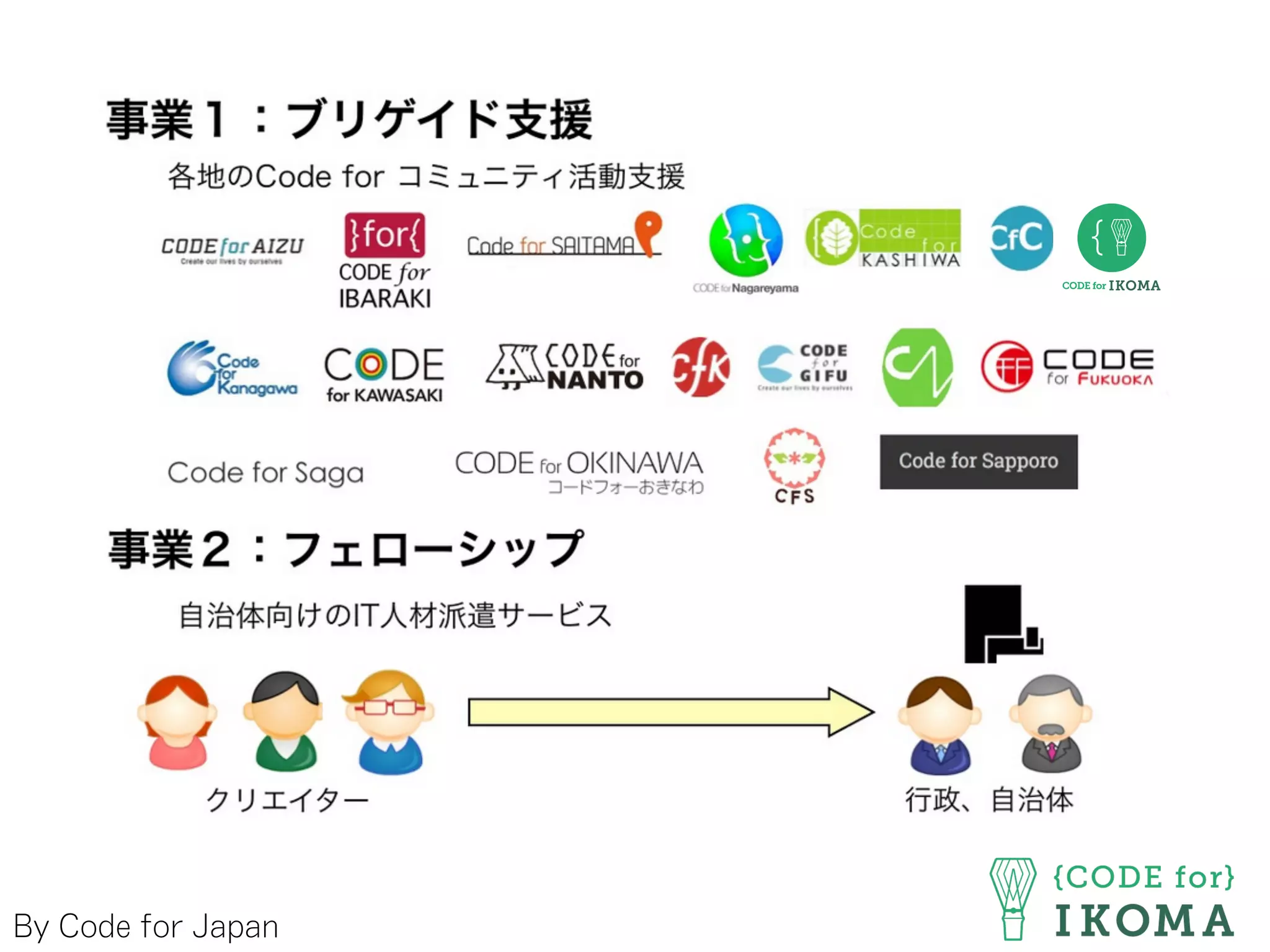 By Code for Japan
 