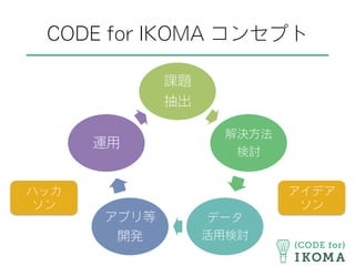 CODE for IKOMA コンセプト
課題
抽出
解決方法
検討
データ
活用検討
アプリ等
開発
運用
アイデア
ソン
ハッカ
ソン
 