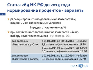 Статья 269 НК РФ до 2015 года
нормирование процентов - варианты
2
 расход – проценты по долговым обязательствам,
выданным на сопоставимых условиях
! предел отклонения – 20%
 при отсутствии сопоставимых обязательств или по
выбору налогоплательщика (с учетом 32-ФЗ):
для долговых
обязательств в рублях
с 01.01.2011 по 30.11.2014 - не более
1,8 ставки рефинансирования ЦБ РФ
с 01.12.2014 по 31.12.2014 – не более
3,5 ставки рефинансирования ЦБ РФ
для долговых
обязательств в валюте
с 01.01.2011 по 31.12.2014 - не более
0,8 ставки рефинансирования ЦБ РФ
 