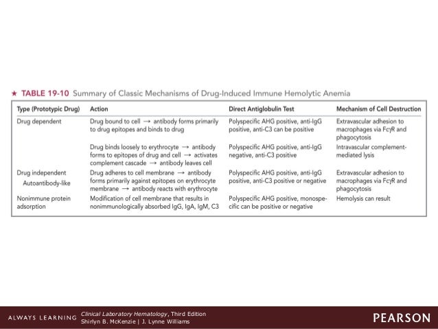 immune hemolytic anemia