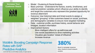 © 2015 SAP SE or an SAP affiliate company. All rights reserved. 11
o Model: Clustering & Social Analysis
o Basic premise: Understand the factors, events, timeframes, and
external predictor variables which influence your ability to identify
and target the customers who represent the greatest opportunity for
revenue attainment
o Outcome: Use historical data and timed events to assign a
weighted “grouping” of like customers based on social, purchase,
and demographic variables to ensure more targeted marketing
o Data: customer profile, purchase history, social behavior and
linkages, location information
o Improvement factors:
o More intelligent offers for up-sell/cross-sell
o Use social populations to drive marketing activities
o Visualize geo location “areas of influence”
o Increase revenue
Mobilink: Boosting Campaign Response
Rates with SAP
PredictiveAnalytics
380%
Boost in campaign response
rates, thanks to social network
analysis
Increase Your
Customer Reach
 