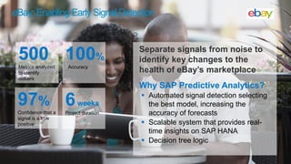 eBay: Enabling Early Signal Detection
500Metrics analyzed
to identify
outliers
100%
Accuracy
97%
Confidence that a
signal is a true
positive
6weeks
Project duration
Separate signals from noise to
identify key changes to the
health of eBay’s marketplace
Why SAP Predictive Analytics?
 Automated signal detection selecting
the best model, increasing the
accuracy of forecasts
 Scalable system that provides real-
time insights on SAP HANA
 Decision tree logic
 