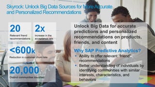 Unlock Big Data for accurate
predictions and personalized
recommendations on products,
friends, and content
Why SAP Predictive Analytics?
 Ability to offer relevant “friend”
recommendations
 Better understanding of individuals by
identifying communities with similar
interests, characteristics, and
behaviors
Skyrock: Unlock Big Data Sources for MoreAccurate
and Personalized Recommendations
20Relevant friend
recommendations
2X
increase in the
acceptance rate
<600k
Reduction in customer churn rate
20,000Distinct communities identified
 