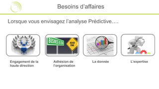 Besoins d’affaires
Lorsque vous envisagez l’analyse Prédictive….
Adhésion de
l’organisation
Engagement de la
haute direction
La donnée L’expertise
 