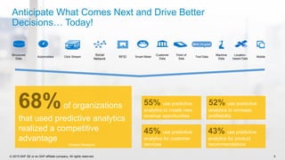 © 2015 SAP SE or an SAP affiliate company. All rights reserved. 3
Anticipate What Comes Next and Drive Better
Decisions… Today!
Social
Network
Customer
Data
Automobiles
Machine
Data
Smart Meter
Point of
Sale
Mobile
Structured
Data
Click Stream
Location-
based Data
Text Data
IMHO, it’s great!
RFID
68%of organizations
that used predictive analytics
realized a competitive
advantage
Ventana Research
52% use predictive
analytics to increase
profitability
55% use predictive
analytics to create new
revenue opportunities
45% use predictive
analytics for customer
services
43% use predictive
analytics for product
recommendations
 