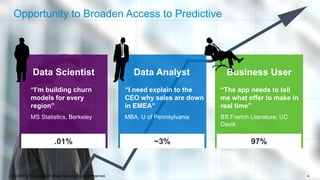 © 2015 SAP SE or an SAP affiliate company. All rights reserved. 4
“I’m building churn
models for every
region”
MS Statistics, Berkeley
Data Scientist
.01%
“I need explain to the
CEO why sales are down
in EMEA”
MBA, U of Pennsylvania
Data Analyst
~3% 97%
Business User
“The app needs to tell
me what offer to make in
real time”
BS French Literature, UC
Davis
Opportunity to Broaden Access to Predictive
 