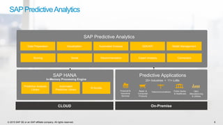 © 2015 SAP SE or an SAP affiliate company. All rights reserved. 6
SAPPredictiveAnalytics
SAP Predictive Analytics
Data Preparation
Expert Analysis
Automated AnalysisVisualization
RecommendationScoring Social
SDK/API Model Management
Connectors
CLOUD On-Premise
Predictive Analysis
Library
Automated
Predictive Library
R-Scripts
In-Memory Processing Engine 25+ Industries  11+ LoBs
O&G,
Manufacturing
& Utilities
Public Sector
& Healthcare
Financial &
Insurance
Services
TelecommunicationsRetail &
Consumer
Products
Predictive ApplicationsSAP HANA
 