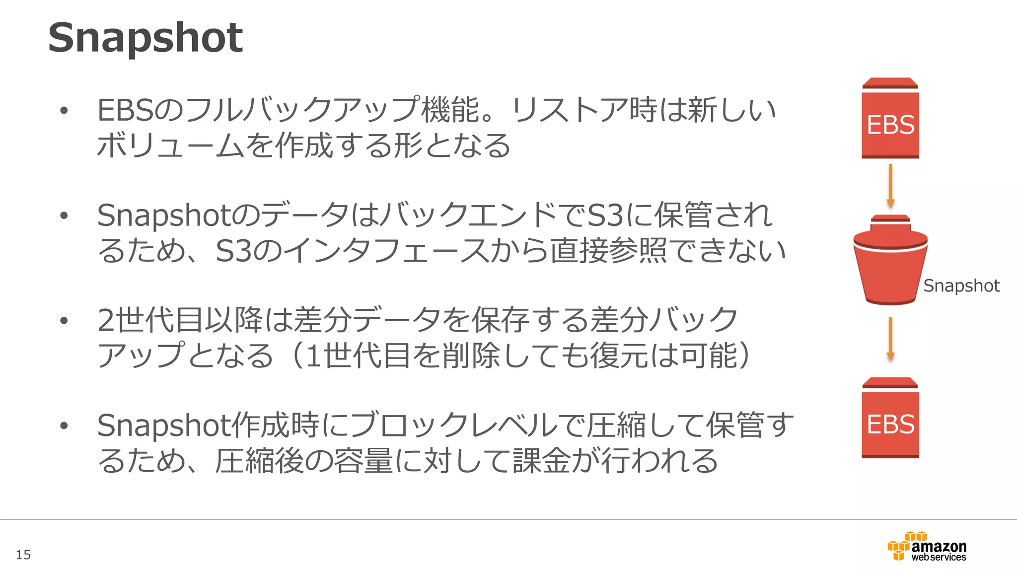15
Snapshotからのリストア
• Snapshotから新規EBSを作成し、EC2インスタ
ンスにアタッチされていたものと置き換える
• 古いEBSは不要であれば削除する。障害分析等
の目的で他のインスタンスにアタッチしてもOK
• EBSを別AZに移動したい場合や、容量変更、ボ
リュームタイプ変更もSnapshot経由で行う
EC2
EBS EBS
Snapshotから
EBSを作成
Detach Attach
 