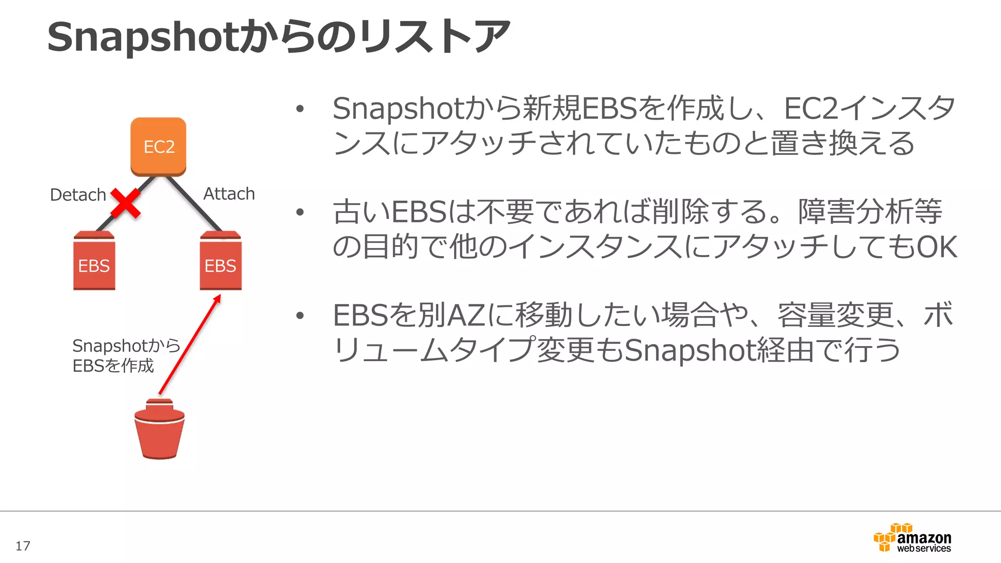17
Snapshotの差分バックアップ
• 1世代目のSnapshotはEBSに書き込まれた実データをすべて
バックアップするが、2世代目以降は差分バックアップとなる
EBS
snapshot
1世代目 み か ん
メ ロ
み か ん メ ロ
 