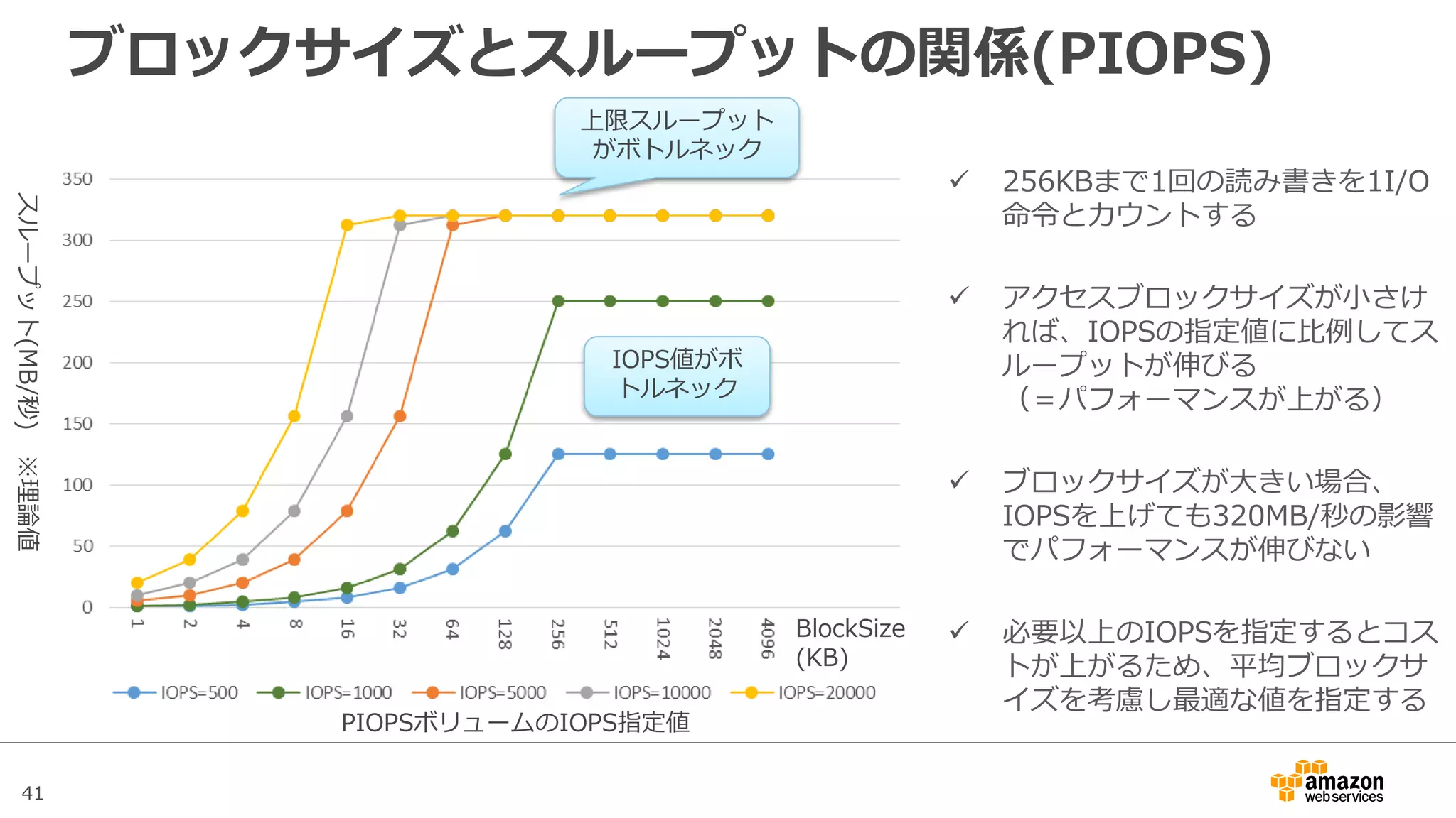41
• EBS-Optimizedを有効にするこ
とで独立したEBS帯域を確保
• 大きいインスタンスタイプほど
使える帯域が広い
EC2
w/o EBS
Optimized
Network
EBS
EC2
with EBS
Optimized
Network
EBS
Instance Type Dedicated EBS Throughput
c3.xlarge 500 Mbps (62.5 MB/sec)
c3.4xlarge 2,000 Mbps(250 MB/sec)
c4.2xlarge 1,000 Mbps(125 MB/sec)
c4.8xlarge 4,000 Mbps(500 MB/sec)
EBS最適化なし
EBS最適化あり
詳細：http://docs.aws.amazon.com/ja_jp/AWSEC2/
latest/UserGuide/EBSOptimized.html
EBS最適化インスタンス(EBS-Optimized)
 